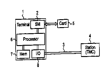 A single figure which represents the drawing illustrating the invention.